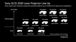 Sonys 3LCD Laser Projectors [upl. by Haslam]