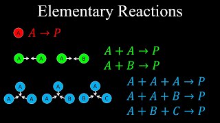 Elementary Reactions Unimolecular Bimolecular Termolecular  Chemistry [upl. by Attiuqehs]