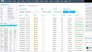 HOW TO WIN AT CRYPTO DICE GAME PROFITABLE STRATEGY ON YOBITNET [upl. by Suidaht]