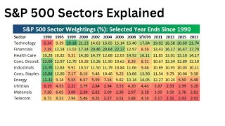 SampP 500 Sectors Explained [upl. by Bergen]