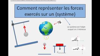 Comment représenter une force  Vecteurs forces [upl. by Harbert434]