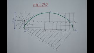 HOW TO DRAW CYCLOID IN TELUGU [upl. by Yatnod]