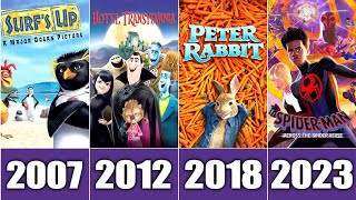 All Sony Pictures Animated Films 2006 to 2025 [upl. by Latimer755]