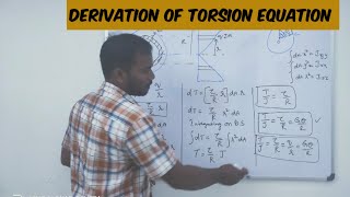 Torsion Equation Derivation TorsionStrength of Materials Torsion in circular shaft Telugu [upl. by Rabaj]