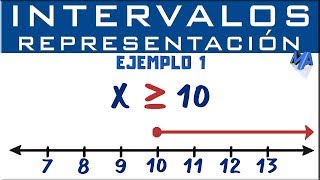 Representación gráfica de intervalos  Ejemplo 1 [upl. by Shaper]