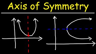 How to Find The Axis of Symmetry [upl. by Rici706]