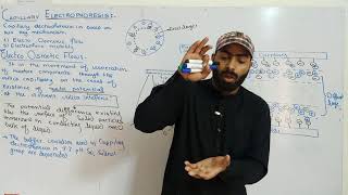 Part3 Electro Osmotic Flow in Capillary electrophoresis  types of Electrophoresis Electrophoresis [upl. by Itra928]