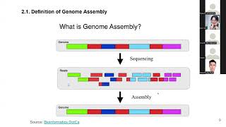 MGMA 331 Application of Shotgun PacBio Sequencing for Microbiome Analysis 1 [upl. by Aynahs]