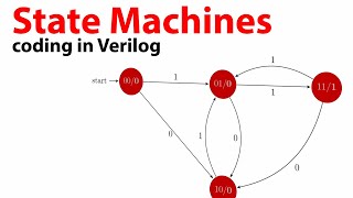 State Machines  coding in Verilog with testbench and implementation on an FPGA [upl. by Ancier]