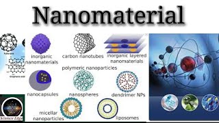 NanomaterialsThe Future of Technology  Science and Technology  Nano Technologies ScienceEdge [upl. by Talley]