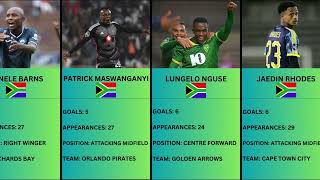 DSTV Premiership Top Goal Scorers  Season 2325  Part 2 [upl. by Ilrebmyk]