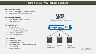 Citrix ADC Features editions and platforms VPXMPXSDX detailed explanation  Netscaler [upl. by Leummas]