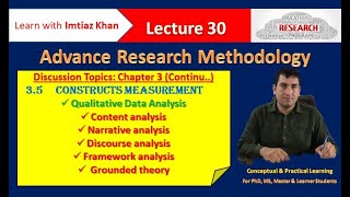 Lecture 30 ARM  Constructs measurement  Qualitative Data Analysis  Imtiaz Khan [upl. by Ateiluj]