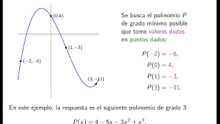 Interpolación polinomial Introducción Reducción a un sistema de ecuaciones lineales [upl. by Amsed303]