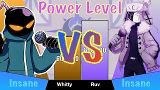 FNF Whitty vs Ruv Power Level [upl. by Bocaj864]