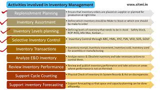 Activities in Inventory Management [upl. by Pownall]