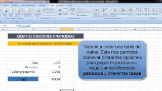 Analisis y Si Excel [upl. by Sissy]