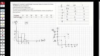 ENGINEERING HYDROLOGY  PRECIPITATION 1 Construct the Mass Curve and the Hyetograph [upl. by Arted]