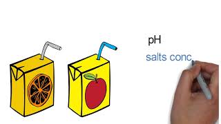 Alicyclobacillus spp تلوث مصانع العصائر ببكتريا [upl. by Yttak]