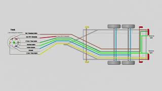 Trailer wiring diagram 7 pin [upl. by Ahsayn]