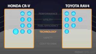 2011 Toyota RAV4 vs 2011 Honda CRV  Car Comparison Video  NewCarscom [upl. by Sudoeht554]