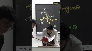 limiting friction on an inclined surface physics learnwithfun [upl. by Aloz770]