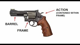 Basic Parts of a Handgun Revolver amp Semiautomatic [upl. by Lellih]