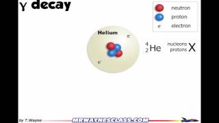 Gamma decay introduction [upl. by Anayk]