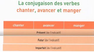 Conjugaison des verbes chanter avancer manger au présent au futur et à limparfait de lindicatif [upl. by Gray318]