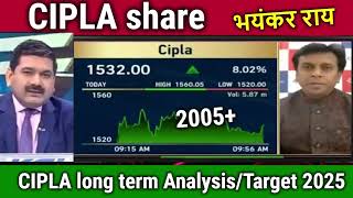 CIPLA share for long termBuy or not cipla share news todaycipla share analysistarget tomorrow [upl. by Dleifrag131]