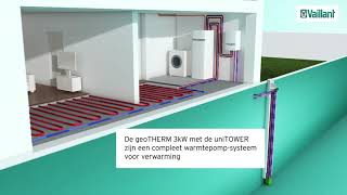 geoTHERM 3 kW warmtepomp  ideaal voor nieuwbouw [upl. by Esinart]