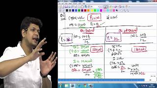 Modigilani Miller Dividend Decision By Kunal Doshi CFA CAFINAL SFM OLD COURSE [upl. by Alamaj]