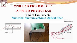 Numerical Aperture and Acceptance angle of optical fiber VNR Lab protocol [upl. by Southard]