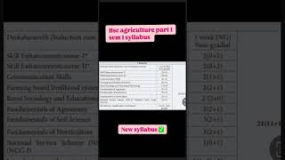 Bsc agriculture 1st semester syllabus bsc agriculture syllabus agriculture agriculturecourse [upl. by Marpet]