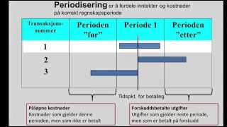 Periodisering  del 1 [upl. by Adnilam]