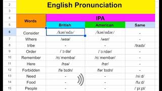 Pronunciation Practice on November 1st 2024 [upl. by Keg540]