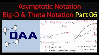 Asymptotic Notation  Big Omega  Theta Notations  Most Imp Topic of Algorithm  DAA Part 06 [upl. by Annoled]