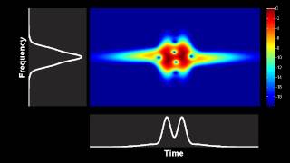 Spectrogram  evolution of a higher order soliton in an optical fiber N5 [upl. by Notpmah621]