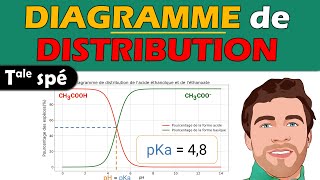 📈 Diagramme de DISTRIBUTION en chimie  Lecture et interprétation  Terminale spé physique chimie [upl. by Araid]