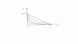 Analytic solution to 1D diffusivity equation [upl. by Thessa]