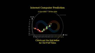 Nov 13 2024 ICP  FIL  THETA  RENDER Price Prediction [upl. by Isbel]