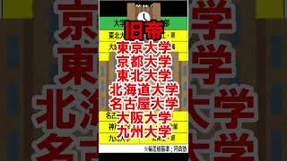 国立大学ランキング偏差値60理系 shorts 河合塾 旧帝 京都大学 横浜国立大学 [upl. by Eadith]