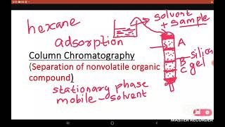 S1S2 Column chromatography Engineerin Chemistry2019CYT100 Instrumental Methods Malayalam [upl. by Levey]