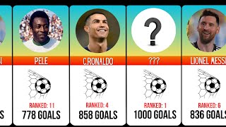 OFFICIAL TOP 35 GOALSCORER you will be shocked [upl. by Shelba392]