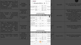 TNPSC GROUP 2 ResultResult declaration schedule  312024 [upl. by Annelak]