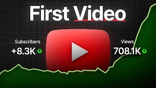 How To Get 1000 Views Easily—Even with 0 Subscribers [upl. by Lesslie489]