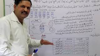 Electrolytestrong amp weak and Non Electrolyte by Muhammad Saleem first part theory [upl. by Ardnot]