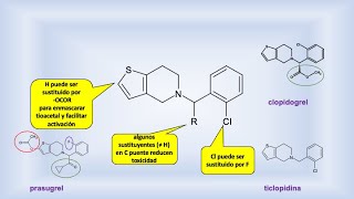 ClopidogrelPrasugrel antitrombóticos síntesis introducción [upl. by Ger]