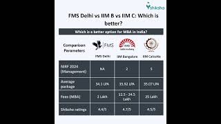 FMS Delhi Comparison [upl. by Ecined52]