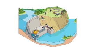 How does hydropower work [upl. by Deloria400]